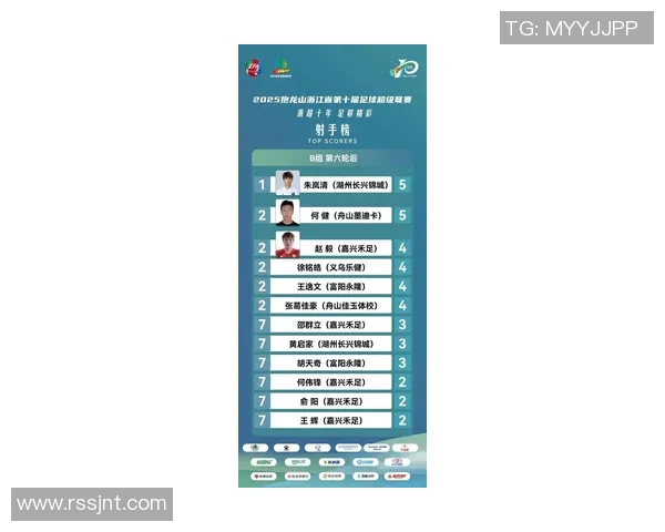 杭州足球队在选拔赛中以63分稳居积分榜首位,表现抢眼 杭州足球队在选拔赛中以63分稳居积分榜首位,表现抢眼